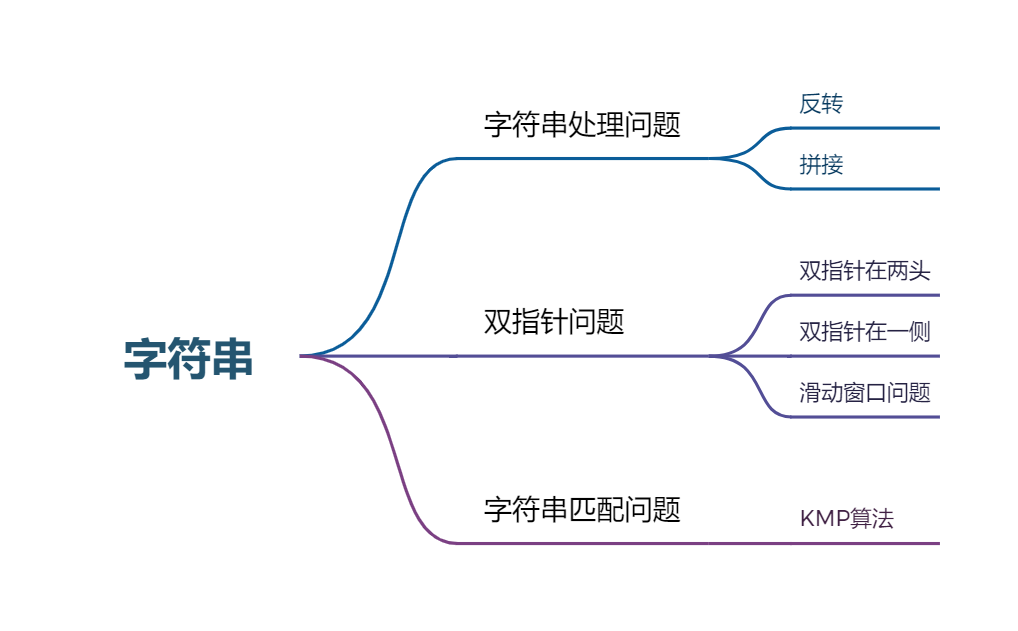 字符串